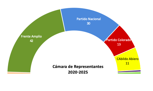 El Parlamento de la Alternancia: examen de la 49º Legislatura